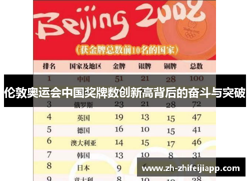 伦敦奥运会中国奖牌数创新高背后的奋斗与突破